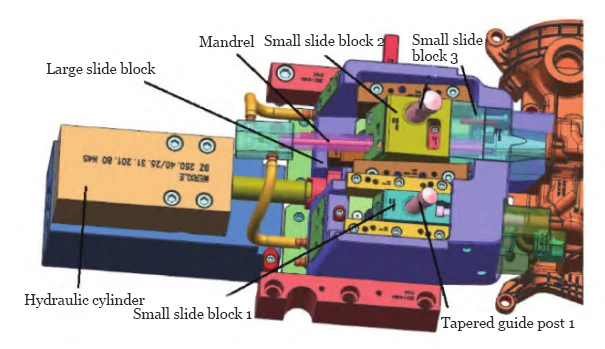 Fig.6 Slider in Slider demolding structure