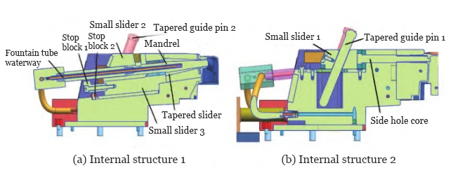 Fig.7 Internal structure of multiple sliders