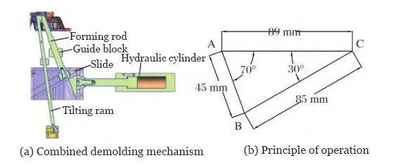 Fig.8 Composite linkage demolding structure