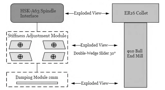 Figure 1 Structural Design of the MSD Holder