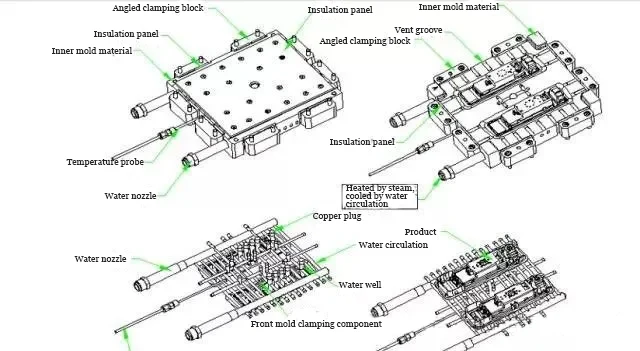Steam heating
