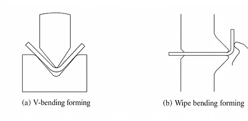 Figure 1 Two bending processes
