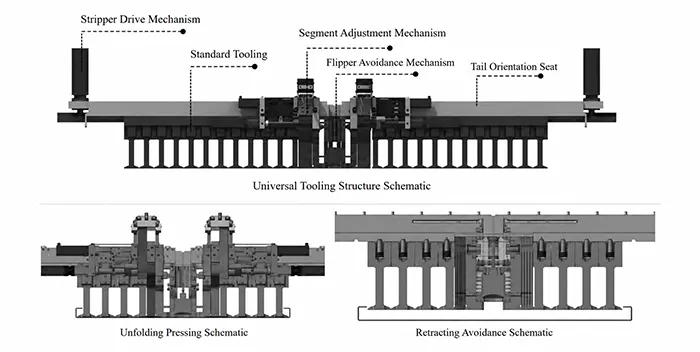 Figure 7 Schematic diagram of the structure of the automatic assembly and clamping mold.