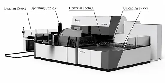 Figure 8 Automated flexible hemming cell with loading and unloading capabilities