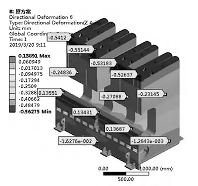 Figure 9 Simulation of the frame structure of the FB2516 folding machine