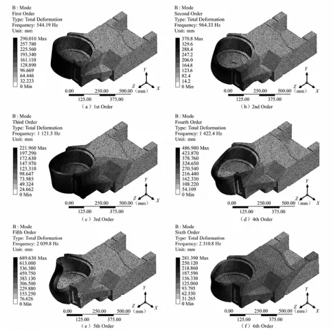 Figure 3. Modal analysis results of the shell at various orders