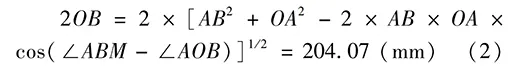Formula 2