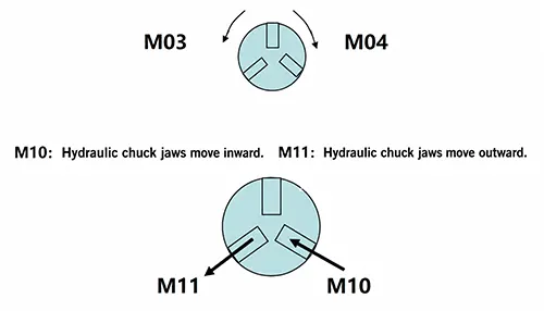 Fig 10: Turn around and load the card