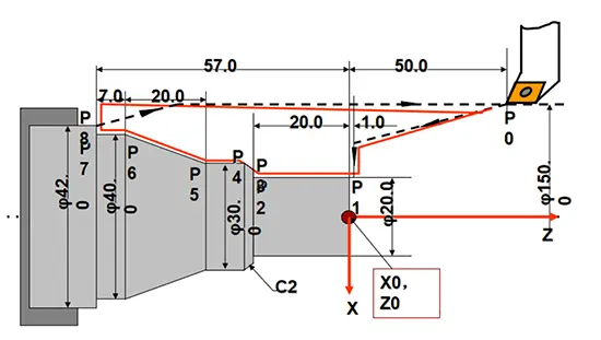 Fig 14: G01—Straight Cutting