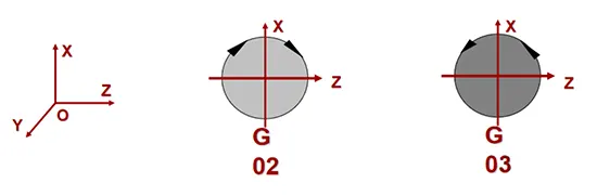 Fig 18: Pay special attention to the plus or minus sign when programming.