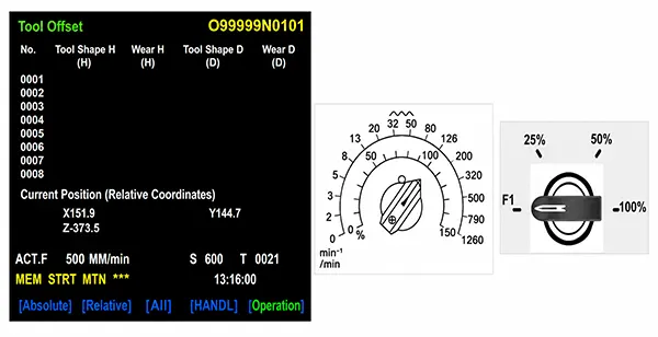 Fig 2: Verification to prevent errors