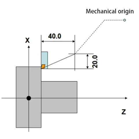 Fig 23 Automatic origin return
