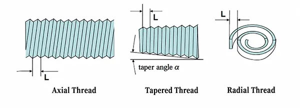 Fig 24 Cutting threads