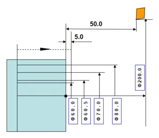 Fig 29 Programming