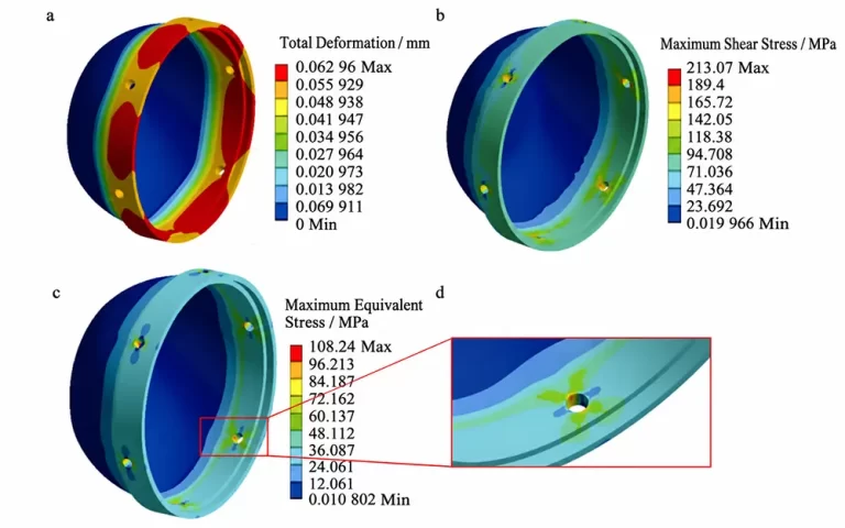 Fig 3 Contour of deformation, maximum shear stress and maximum equivalent stress of titanium alloy cover