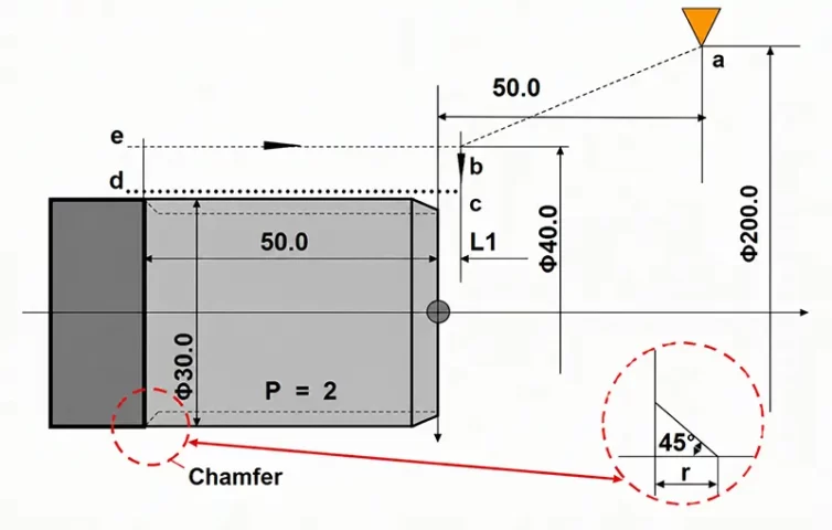 Fig 30 Thread cyclic cutting