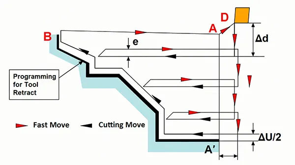 Fig 33 Program instruction trace