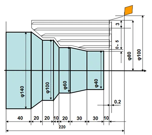 Fig 35 Axial recurrent machining