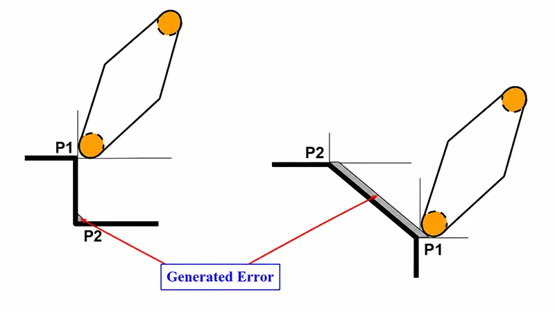 Fig 37 Error