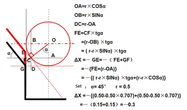 Fig 39 Calculate tool offset