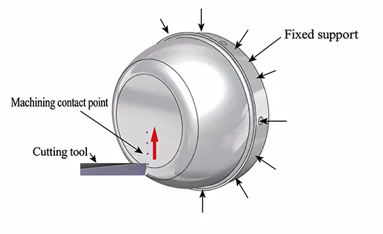 Fig 4 Structural design for milling of titanium alloy cover