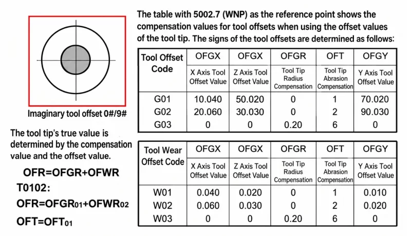 Fig 42