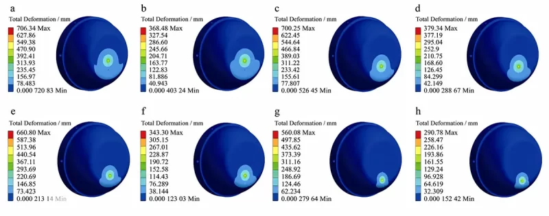 Fig 5 Deformation contour of different milling contact points of titanium alloy cover