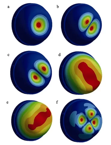 Fig 6 Contour of six order mode of vibration of titanium alloy cover structure