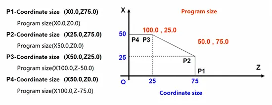 Fig 7