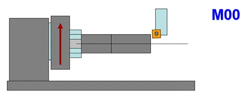 Fig 9: Turning processing