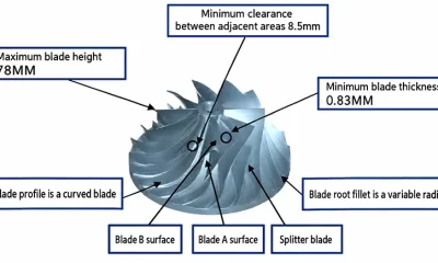 Figure 1 Centrifugal impeller model