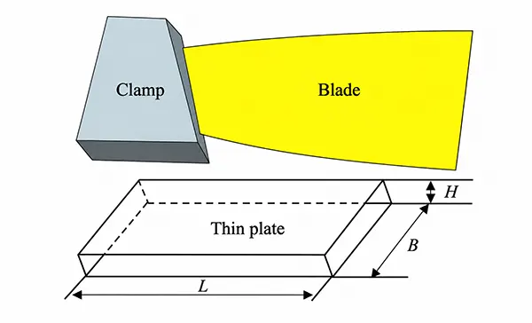 Figure 1 Simplified model of the part