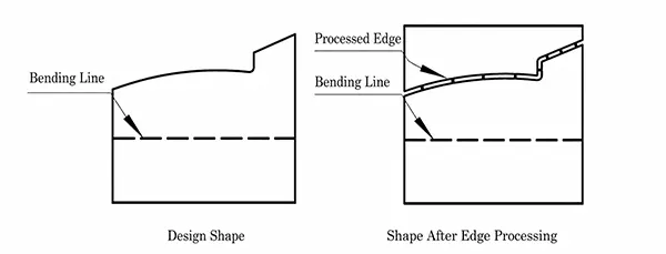 Figure 2 Process edge design