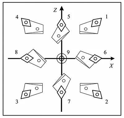 Figure 2 Schematic diagram of the turning tool cutting edge position (vertical lathe) Figure 2 Schematic diagram of the turning tool cutting edge position (vertical lathe)