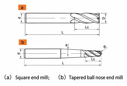 Figure 3 Milling cutter