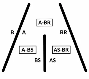 Figure 5 Impeller flow channel area