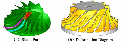 Figure 6 Rough machining of the first layer