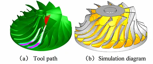 Figure 7 Machining results for the second roughing layer