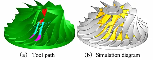 Figure 8 Result of the third roughing layer
