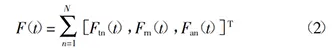 Formula 2