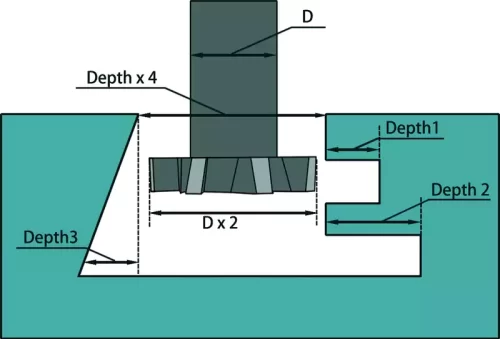 design for cnc machining parts