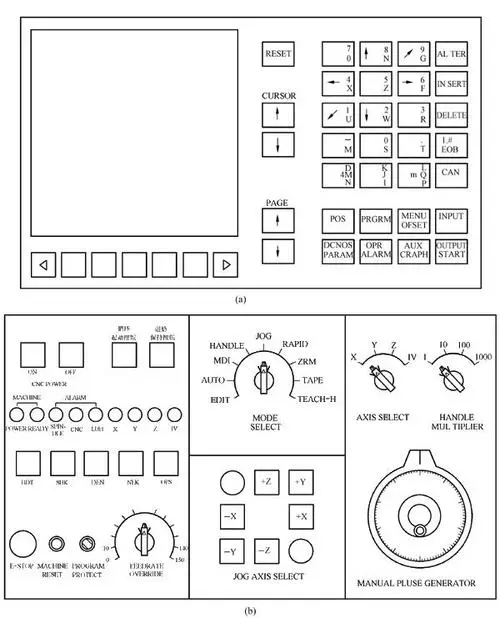 User Interface of a CNC
