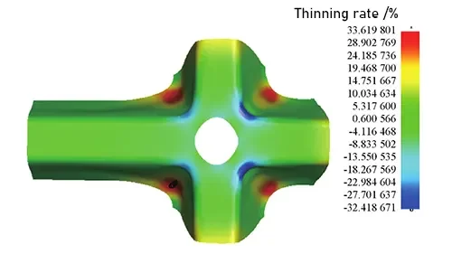 Figure 6. Thinning rate of the part